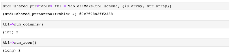 Construct and verify a Table instance